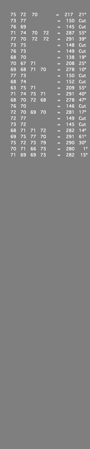 &nbsp;75 72 70 = 217 21º 73 77 = 150 Cut 76 69 = 145 Cut 71 74 70 72 = 287 55º 77 70 72 72 = 291 39º 73 75 = 148 Cut 76 73 = 149 Cut 68 70 = 138 19º 70 67 71 = 208 25º 69 68 71 70 = 278 10º 77 73 = 150 Cut 68 74 = 152 Cut 63 75 71 = 209 55º 71 74 75 71 = 291 40º 68 70 72 68 = 278 47º 76 70 = 146 Cut 72 70 69 70 = 281 17º 72 77 = 149 Cut 73 72 = 145 Cut 68 71 71 72 = 282 14º 69 75 77 70 = 291 61º 75 72 73 79 = 290 30º 70 71 66 73 = 280 1º 71 69 69 73 = 282 15º